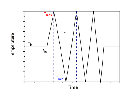 Fig.1a