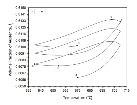 fig.5a