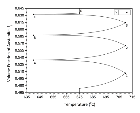 fig.7a