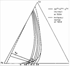 isoth